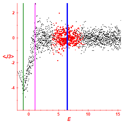 Peres lattice <J3>